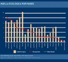 CALCULA TU HUELLA ECOLOGICA