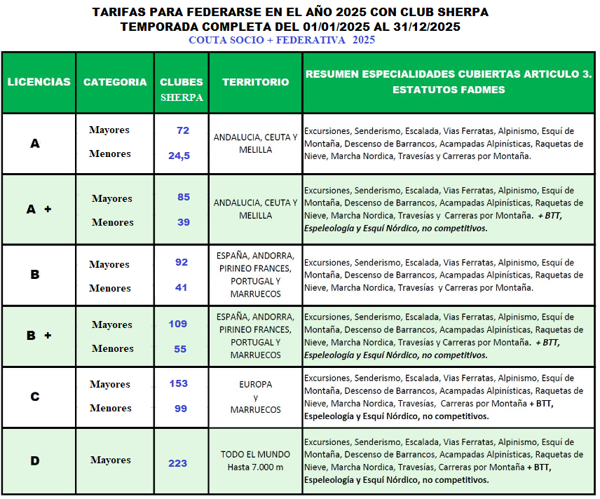TARIFAS SHERPA TEMPORADA COMPLETA 2025